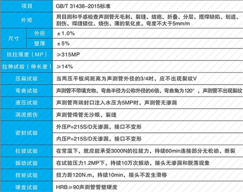 嘉禾钳压式声测管性能特点